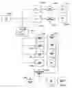 Fig. 01 - Medication therapy management process