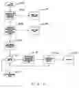 Fig. 07 - Medication therapy management process