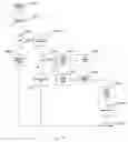 Fig. 09 - Medication therapy management process