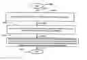 Fig. 01 - Method and apparatus for medical covering group processing, review, and management
