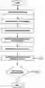 Fig. 01 - Integrated method and system for claim submission, processing, resolution and advance funding