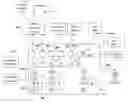 Fig. 01 - Integrated reservation and ticketing system