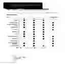 Fig. 05 - Regional Benchmarking System