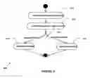 Fig. 07 - Method for transformation of enterprise models to business process models