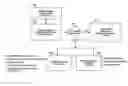 Fig. 01 - Method and apparatus for business process transformation wizard