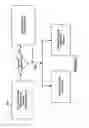Fig. 07 - Method and apparatus for business process transformation wizard