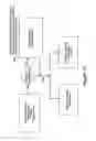 Fig. 10 - Method and apparatus for business process transformation wizard