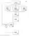 Fig. 01 - Method of configuring a process model