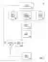 Fig. 04 - Method of configuring a process model