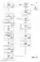 Fig. 09 - Method of configuring a process model