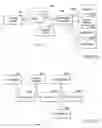 Fig. 19 - Method of configuring a process model