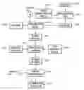 Fig. 01 - Creating a modified ontological model of a business machine
