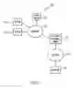 Fig. 02 - Creating a modified ontological model of a business machine