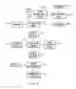 Fig. 05 - Creating a modified ontological model of a business machine