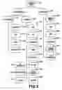 Fig. 04 - Method and system for top-down business process definition and execution