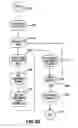 Fig. 19 - Method and system for top-down business process definition and execution