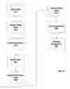 Fig. 03 - Systems and methods of managing assignments