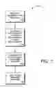 Fig. 07 - Methods and systems for managing online advertising assets