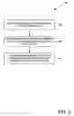 Fig. 06 - Assisted business process exception management