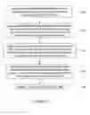 Fig. 03 - Method of assessing consumer preference tendencies based on a user's own correlated information