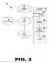 Fig. 03 - Method and system for coupon presentation