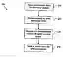 Fig. 01 - Method and computer program product for redeeming loyalty points in an online raffle