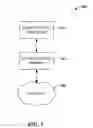 Fig. 02 - AD TARGETING AND/OR PRICING BASED ON CUSTOMER BEHAVIOR