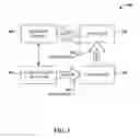Fig. 04 - AD TARGETING AND/OR PRICING BASED ON CUSTOMER BEHAVIOR
