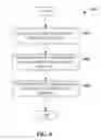 Fig. 09 - AD TARGETING AND/OR PRICING BASED ON CUSTOMER BEHAVIOR