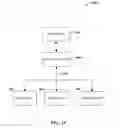 Fig. 12 - AD TARGETING AND/OR PRICING BASED ON CUSTOMER BEHAVIOR