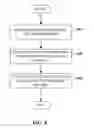 Fig. 09 - EMPLOYING CUSTOMER POINTS TO CONFIRM TRANSACTION