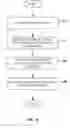 Fig. 07 - AD PUBLISHER PERFORMANCE AND MITIGATION OF CLICK FRAUD