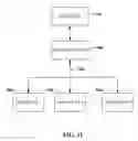 Fig. 12 - AD PUBLISHER PERFORMANCE AND MITIGATION OF CLICK FRAUD