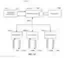 Fig. 13 - AD PUBLISHER PERFORMANCE AND MITIGATION OF CLICK FRAUD