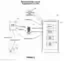 Fig. 03 - Media distribution systems