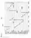 Fig. 07 - Media predictive consignment