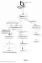 Fig. 06 - Revenue adjustment processes