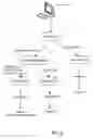 Fig. 07 - Revenue adjustment processes