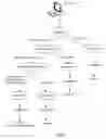 Fig. 08 - Revenue adjustment processes