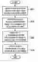 Fig. 01 - Blocking orders during order processing