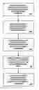 Fig. 01 - Method, medium, and apparatus of agreeing to provide a product prior to selecting a vendor to provide the product
