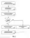 Fig. 06 - Method, medium, and apparatus of agreeing to provide a product prior to selecting a vendor to provide the product