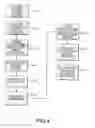 Fig. 05 - Method for anonymous purchase of goods via an ecommerce website