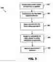 Fig. 03 - Method and computer program product for creating a unique online auction