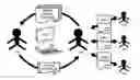 Fig. 01 - Managing negotiation limits in an e-commerce system
