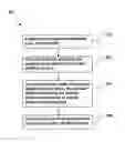 Fig. 01 - Method for facilitating payment of a billing statement