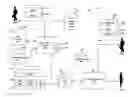 Fig. 01 - Secure access to transaction based information