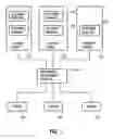Fig. 02 - System and method for leveraging procurement across companies and company groups