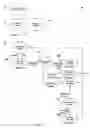 Fig. 03 - Conditional stream access