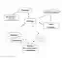 Fig. 01 - Methods for operating infrastructure and applications for cryptographically-supported services